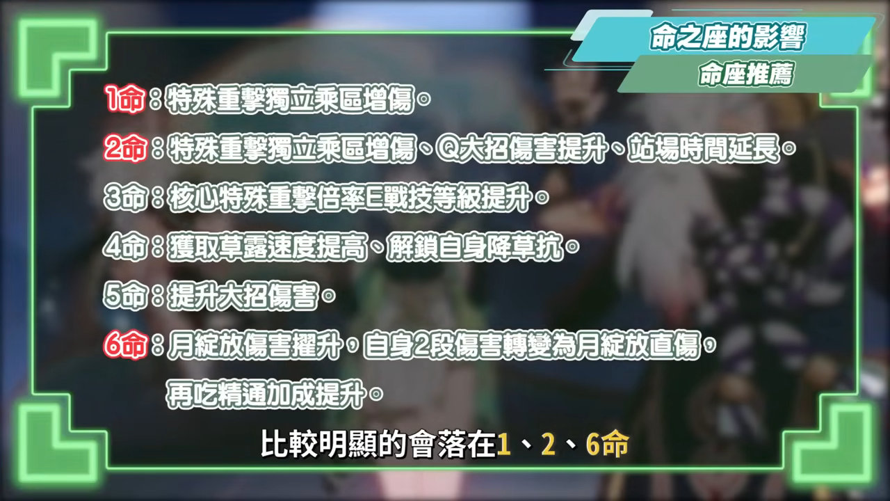 【原神】奈芙爾🐈⬛培養放大鏡▸數值爆表💥月綻放大C!是否綁定菈烏瑪?隊友如何選擇?技能解析/聖遺物/武器/命座/畢業面板! ▹璐洛洛◃ - 電腦王阿達 【原神】奈芙爾🐈⬛培養放大鏡▸數值爆表💥月綻放大C!是否綁定菈烏瑪?隊友如何選擇?技能解析/聖遺物/武器/命座/畢業面板! ▹璐洛洛◃ - 電腦王阿達