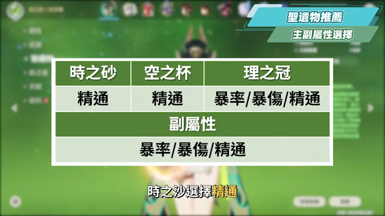 【原神】奈芙爾🐈⬛培養放大鏡▸數值爆表💥月綻放大C!是否綁定菈烏瑪?隊友如何選擇?技能解析/聖遺物/武器/命座/畢業面板! ▹璐洛洛◃ - 電腦王阿達 【原神】奈芙爾🐈⬛培養放大鏡▸數值爆表💥月綻放大C!是否綁定菈烏瑪?隊友如何選擇?技能解析/聖遺物/武器/命座/畢業面板! ▹璐洛洛◃ - 電腦王阿達