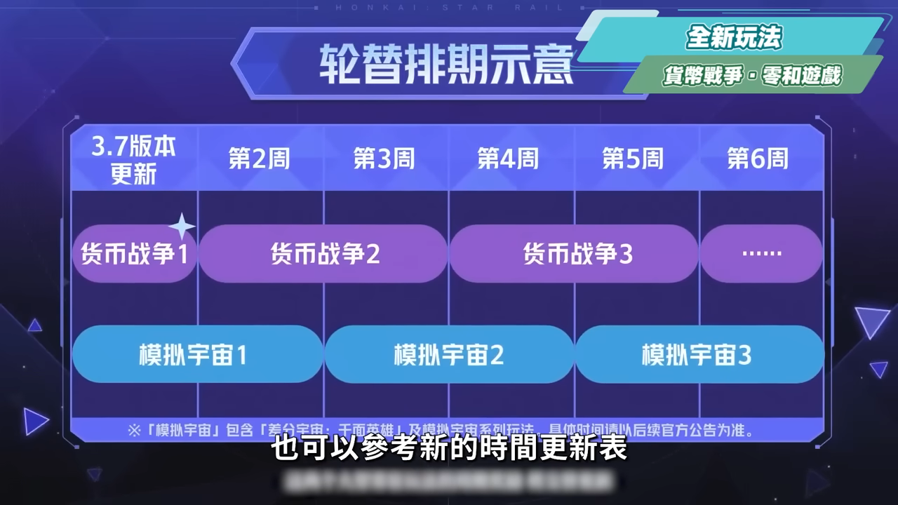 【崩壞星穹鐵道】🚀3.7前瞻懶人包▸官方親女兒「昔漣」登場🔥記憶戰艦、主推大C全復刻！卡池如何規劃？又免費送五星角色！全新常駐玩法、版本福利、活動內容一次看！ ▹璐洛洛◃ - 電腦王阿達