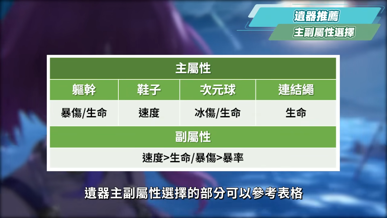 【崩壞星穹鐵道】🚀昔漣 [培養全攻略]🩷▸不只是黃金裔&記憶體系專輔？最複雜機制、實戰技巧須知！誰才需要抽？超狂質變星魂😱光錐/遺器/實戰配隊/畢業面板/星魂推薦 ▹璐洛洛◃ - 電腦王阿達