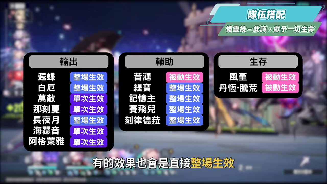 【崩壞星穹鐵道】🚀昔漣 [培養全攻略]🩷▸不只是黃金裔&記憶體系專輔？最複雜機制、實戰技巧須知！誰才需要抽？超狂質變星魂😱光錐/遺器/實戰配隊/畢業面板/星魂推薦 ▹璐洛洛◃ - 電腦王阿達