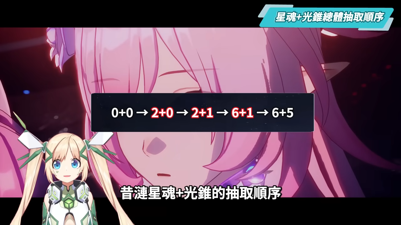 【崩壞星穹鐵道】🚀昔漣 [培養全攻略]🩷▸不只是黃金裔&記憶體系專輔？最複雜機制、實戰技巧須知！誰才需要抽？超狂質變星魂😱光錐/遺器/實戰配隊/畢業面板/星魂推薦 ▹璐洛洛◃ - 電腦王阿達