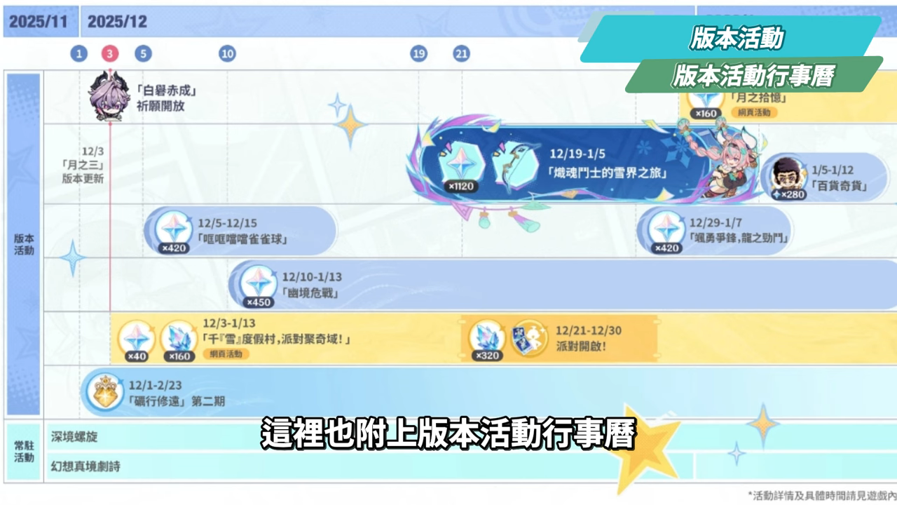 【原神】月之三💥前瞻懶人包🎯▸杜林、雅珂達登場！艾莉絲、尼可專輔？卡池抽取建議？魔女會體系迎來老角色加強？瓦雷莎、溫迪、希諾寧怎麼選？ ▹璐洛洛◃ - 電腦王阿達