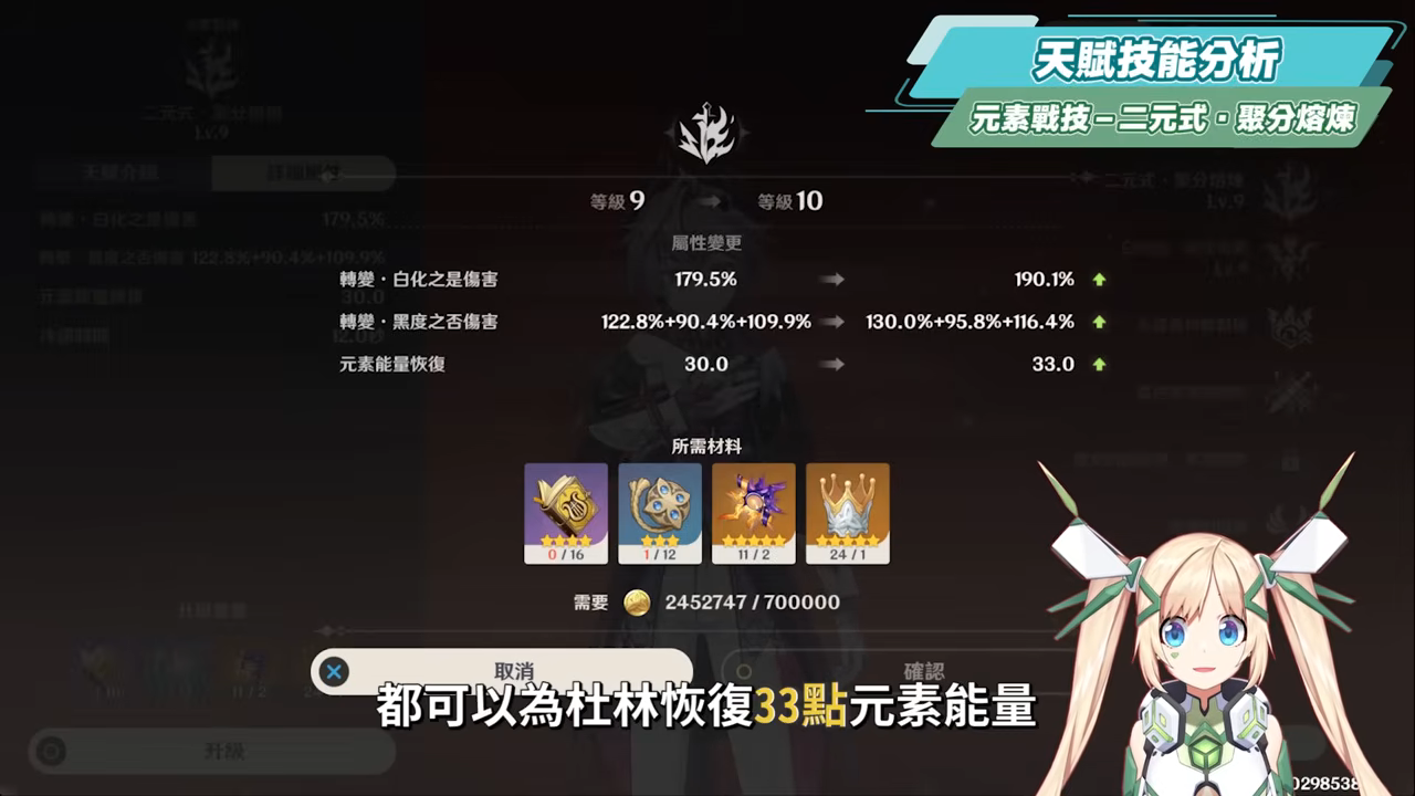 【原神】杜林🐲🔥培養放大鏡▸魔導體系核心輔助，什麼人需要抽？搭配老角色提升如何？技能解析/聖遺物/武器/命座/畢業面板! ▹璐洛洛◃ - 電腦王阿達