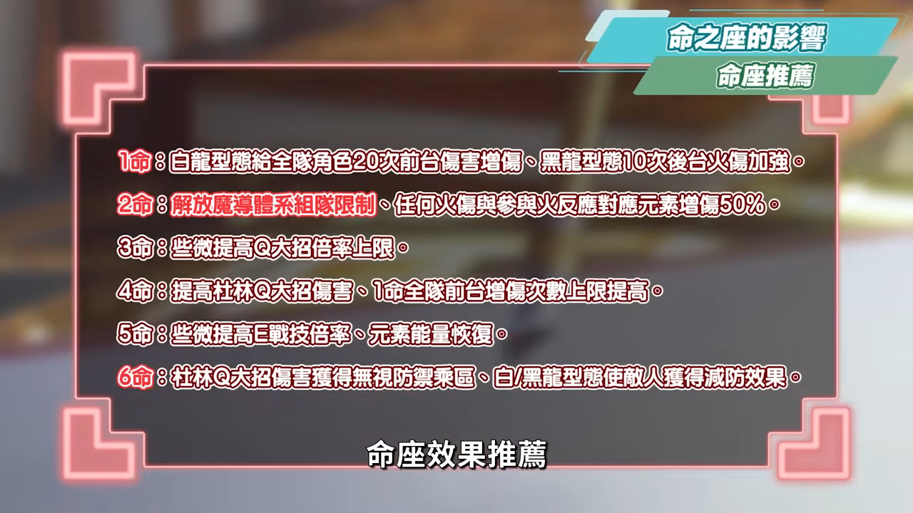 【原神】杜林🐲🔥培養放大鏡▸魔導體系核心輔助，什麼人需要抽？搭配老角色提升如何？技能解析/聖遺物/武器/命座/畢業面板! ▹璐洛洛◃ - 電腦王阿達