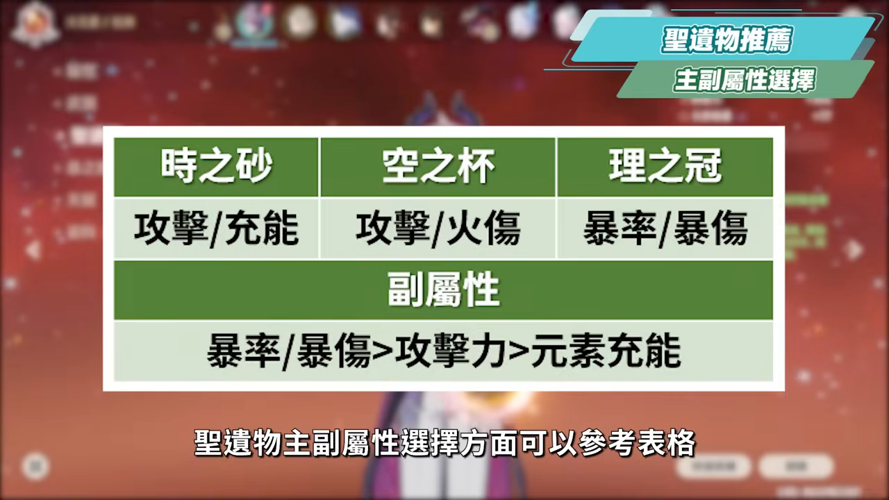 【原神】杜林🐲🔥培養放大鏡▸魔導體系核心輔助，什麼人需要抽？搭配老角色提升如何？技能解析/聖遺物/武器/命座/畢業面板! ▹璐洛洛◃ - 電腦王阿達
