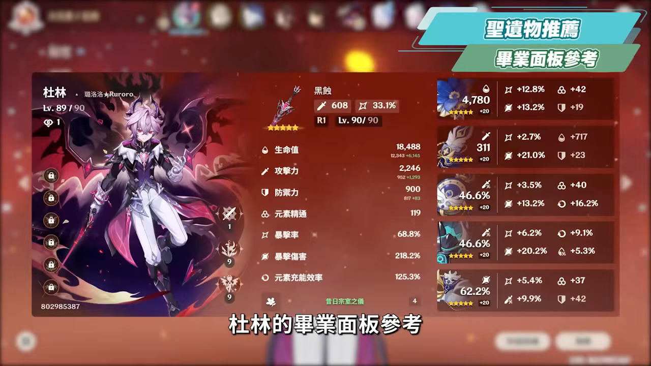 【原神】杜林🐲🔥培養放大鏡▸魔導體系核心輔助，什麼人需要抽？搭配老角色提升如何？技能解析/聖遺物/武器/命座/畢業面板! ▹璐洛洛◃ - 電腦王阿達