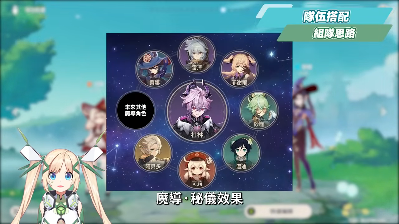 【原神】杜林🐲🔥培養放大鏡▸魔導體系核心輔助，什麼人需要抽？搭配老角色提升如何？技能解析/聖遺物/武器/命座/畢業面板! ▹璐洛洛◃ - 電腦王阿達