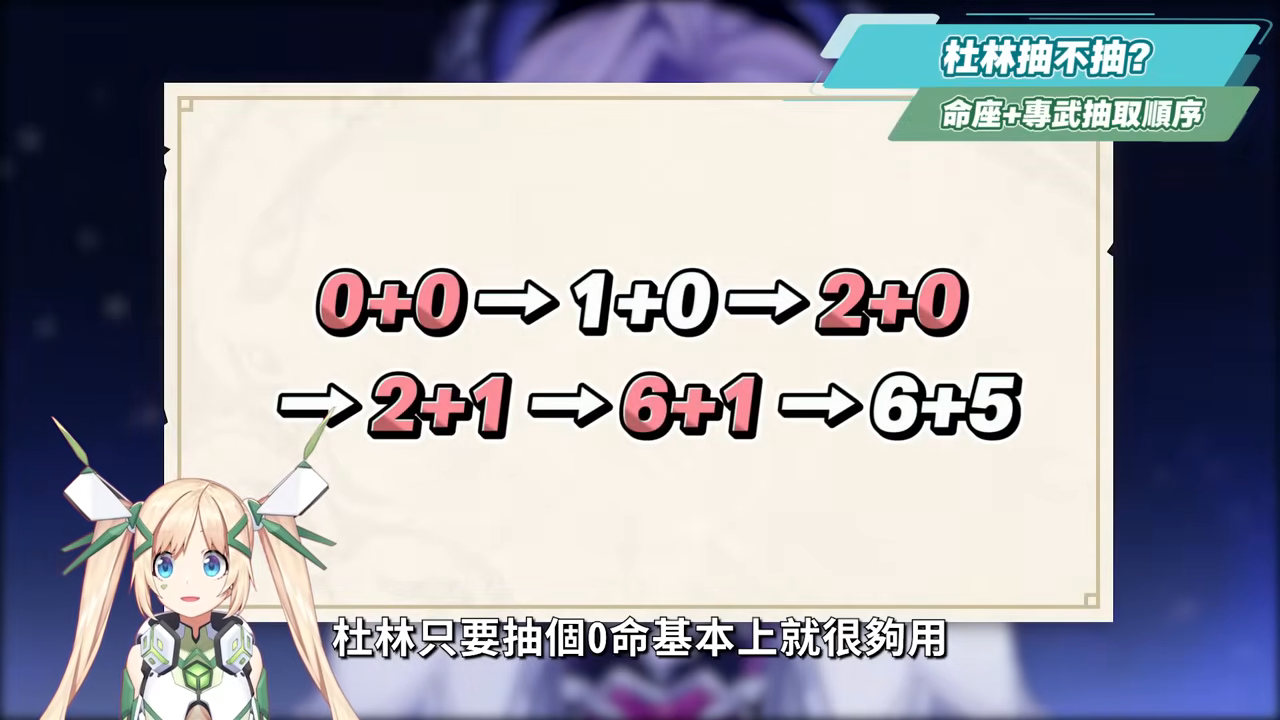 【原神】杜林🐲🔥培養放大鏡▸魔導體系核心輔助，什麼人需要抽？搭配老角色提升如何？技能解析/聖遺物/武器/命座/畢業面板! ▹璐洛洛◃ - 電腦王阿達