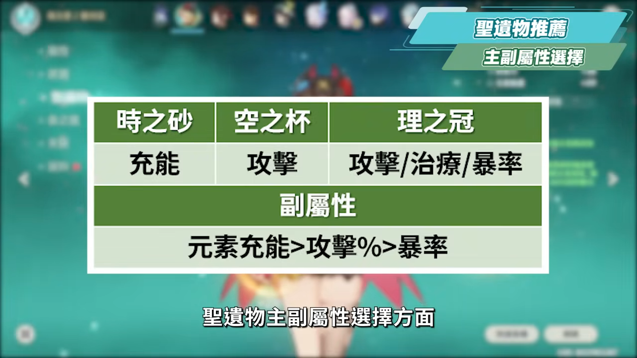 【原神】雅珂達🦾培養放大鏡▸平民滿輝萬用插件!給月兆隊伍帶來什麼影響?技能解析/聖遺物/武器/命座/畢業面板! ▹璐洛洛◃ - 電腦王阿達 【原神】雅珂達🦾培養放大鏡▸平民滿輝萬用插件!給月兆隊伍帶來什麼影響?技能解析/聖遺物/武器/命座/畢業面板! ▹璐洛洛◃ - 電腦王阿達