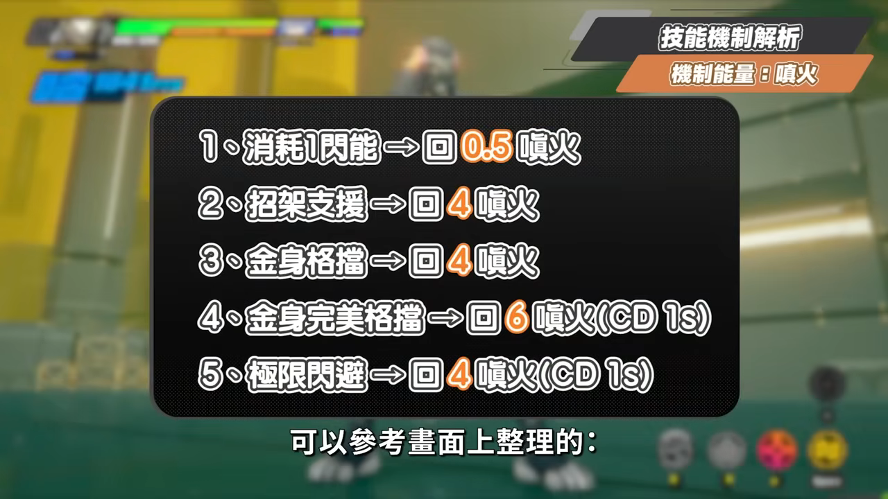 【絕區零】般岳👹全方位培養手冊▸最有操作的代理人!快速上手「岳問」!4種強化特殊技怎麼接?搓招&實戰教學!危局實戰解說!音擎/配隊/驅動/抽取建議! ▹璐洛洛◃ - 電腦王阿達 【絕區零】般岳👹全方位培養手冊▸最有操作的代理人!快速上手「岳問」!4種強化特殊技怎麼接?搓招&實戰教學!危局實戰解說!音擎/配隊/驅動/抽取建議! ▹璐洛洛◃ - 電腦王阿達