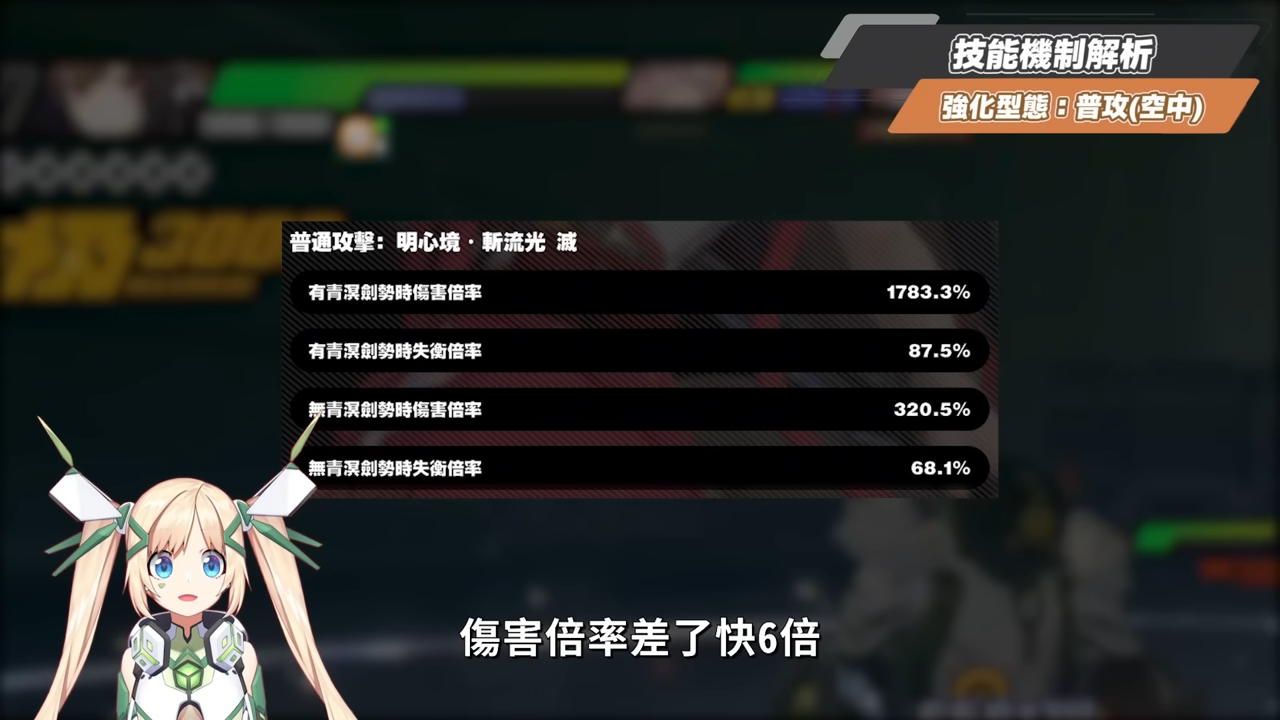 【絕區零】葉瞬光&照💫2.5必抽人權!買一送一的超值代理人?▸全新危局BOSS「太初夢魘」實戰解說!虛狩級別操作有多輪椅?空戰無敵幀多到像開掛?音擎/配隊/驅動/抽取建議! ▹璐洛洛◃ - 電腦王阿達 【絕區零】葉瞬光&照💫2.5必抽人權!買一送一的超值代理人?▸全新危局BOSS「太初夢魘」實戰解說!虛狩級別操作有多輪椅?空戰無敵幀多到像開掛?音擎/配隊/驅動/抽取建議! ▹璐洛洛◃ - 電腦王阿達