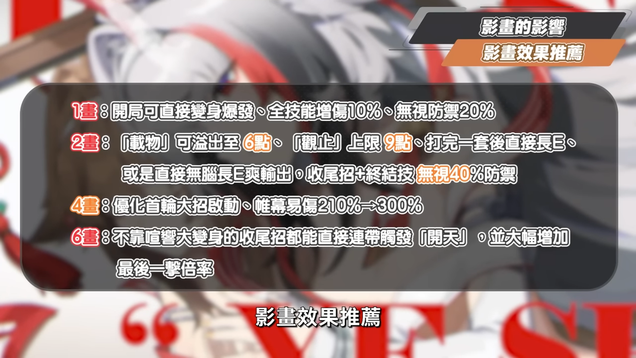 【絕區零】葉瞬光&照💫2.5必抽人權!買一送一的超值代理人?▸全新危局BOSS「太初夢魘」實戰解說!虛狩級別操作有多輪椅?空戰無敵幀多到像開掛?音擎/配隊/驅動/抽取建議! ▹璐洛洛◃ - 電腦王阿達 【絕區零】葉瞬光&照💫2.5必抽人權!買一送一的超值代理人?▸全新危局BOSS「太初夢魘」實戰解說!虛狩級別操作有多輪椅?空戰無敵幀多到像開掛?音擎/配隊/驅動/抽取建議! ▹璐洛洛◃ - 電腦王阿達