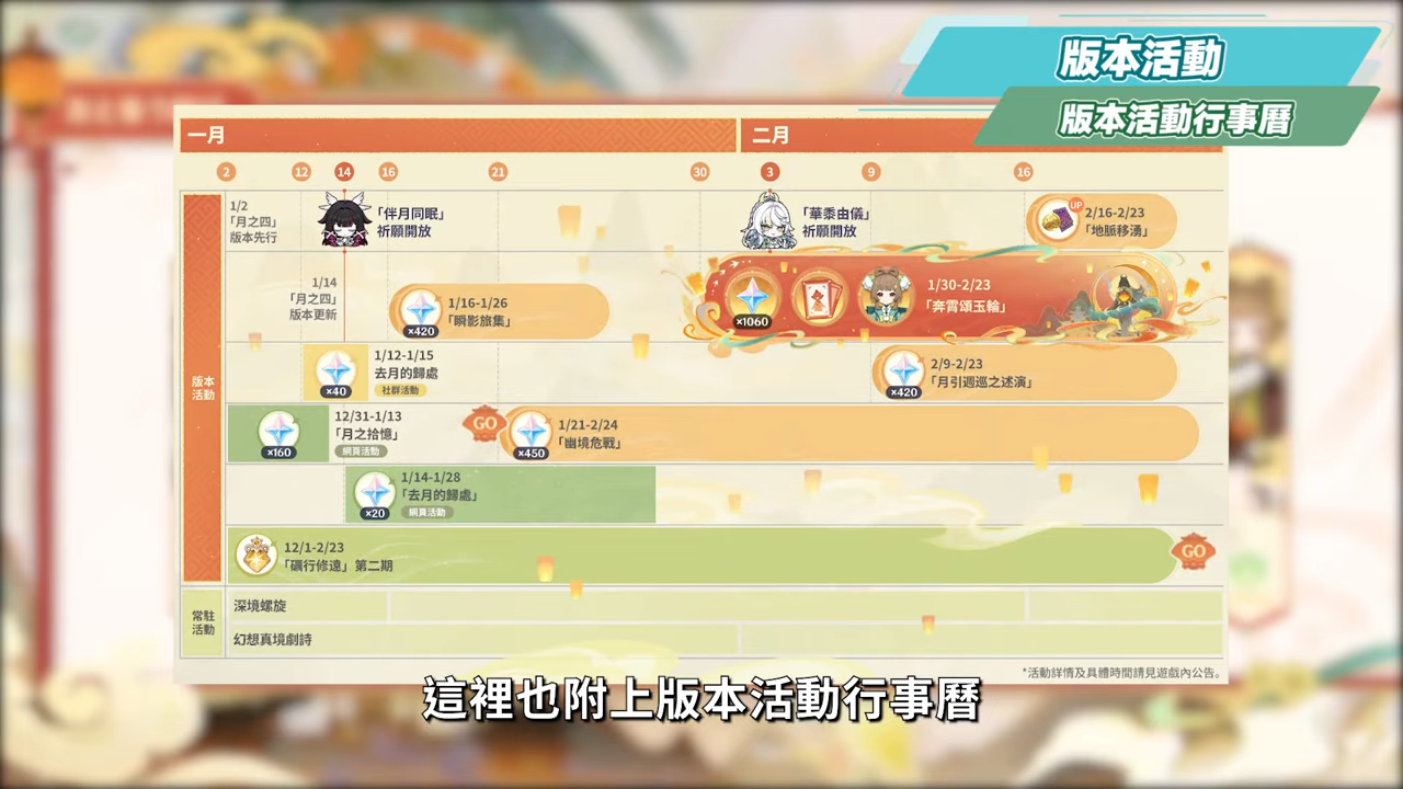 【原神】少女來了!哥倫比婭/茲白💥「月之四」前瞻懶人包🎯▸全新「月結晶」反應是岩元素救星?龍王、伊涅芙復刻怎麼選?海燈節送20抽+免費新衣服!▹璐洛洛◃ - 電腦王阿達 【原神】少女來了!哥倫比婭/茲白💥「月之四」前瞻懶人包🎯▸全新「月結晶」反應是岩元素救星?龍王、伊涅芙復刻怎麼選?海燈節送20抽+免費新衣服!▹璐洛洛◃ - 電腦王阿達