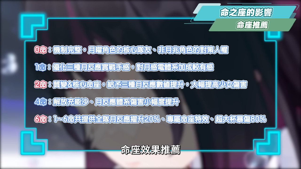 【原神】少女🌙哥倫比婭💫培養放大鏡▸0命即是完全體!月反應核心+人權對策卡!散步也能毀天滅地!角色定位/武器/聖遺物/命座/隊伍搭配 ▹璐洛洛◃ - 電腦王阿達 【原神】少女🌙哥倫比婭💫培養放大鏡▸0命即是完全體!月反應核心+人權對策卡!散步也能毀天滅地!角色定位/武器/聖遺物/命座/隊伍搭配 ▹璐洛洛◃ - 電腦王阿達