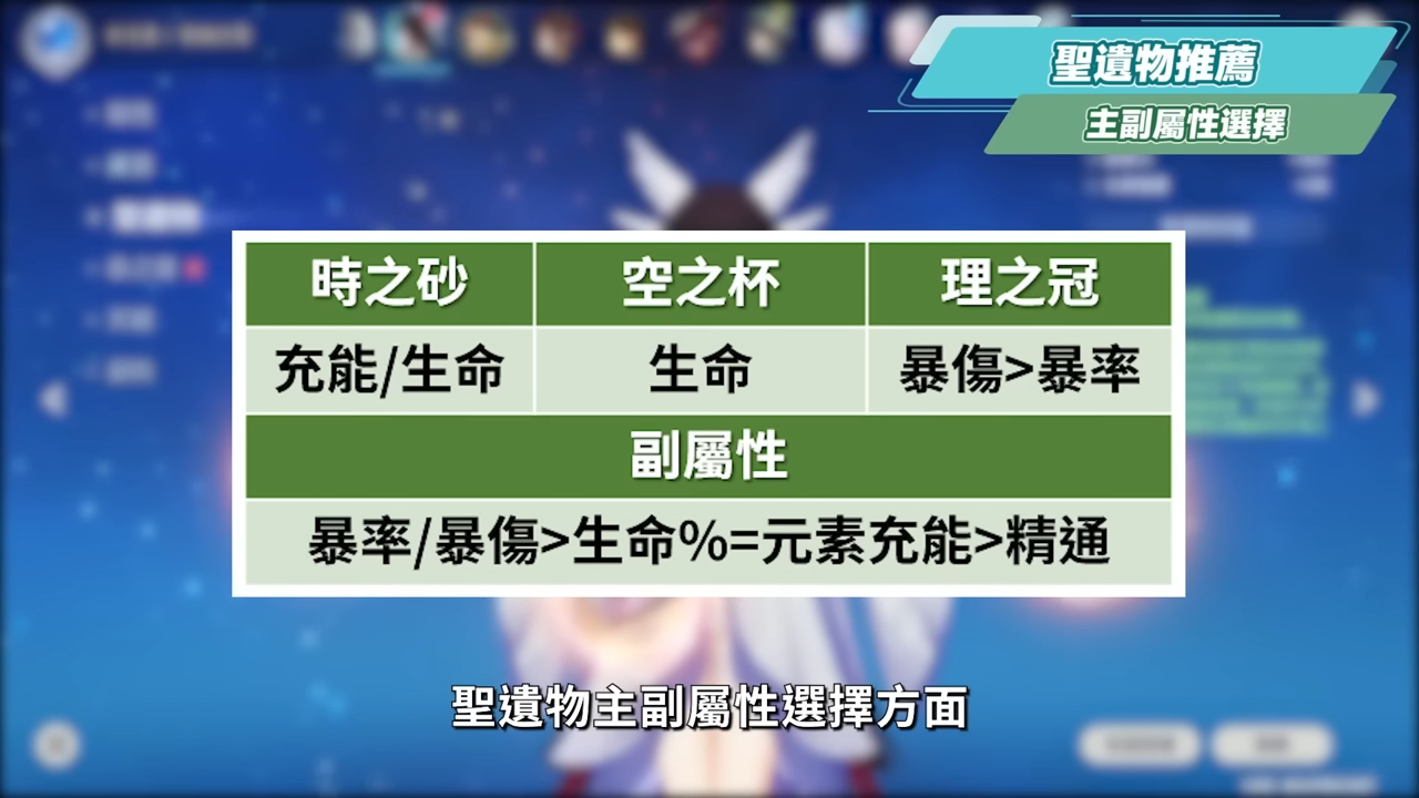 【原神】少女🌙哥倫比婭💫培養放大鏡▸0命即是完全體!月反應核心+人權對策卡!散步也能毀天滅地!角色定位/武器/聖遺物/命座/隊伍搭配 ▹璐洛洛◃ - 電腦王阿達 【原神】少女🌙哥倫比婭💫培養放大鏡▸0命即是完全體!月反應核心+人權對策卡!散步也能毀天滅地!角色定位/武器/聖遺物/命座/隊伍搭配 ▹璐洛洛◃ - 電腦王阿達