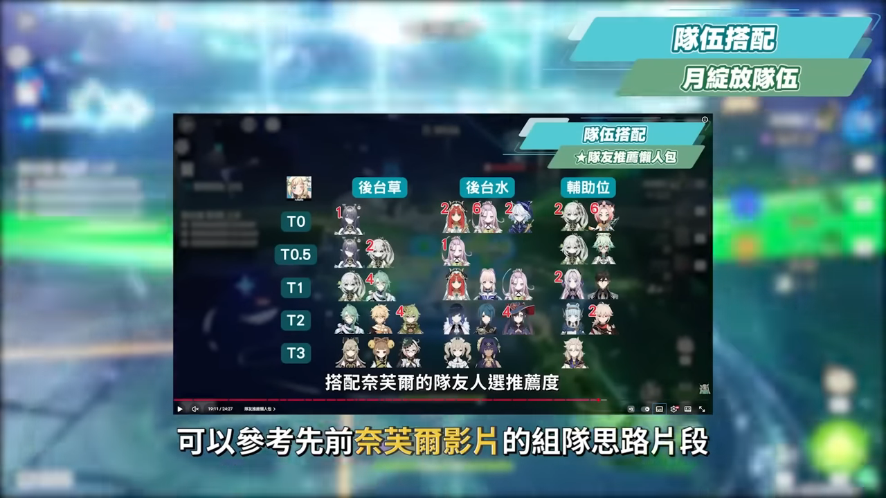 【原神】少女🌙哥倫比婭💫培養放大鏡▸0命即是完全體!月反應核心+人權對策卡!散步也能毀天滅地!角色定位/武器/聖遺物/命座/隊伍搭配 ▹璐洛洛◃ - 電腦王阿達 【原神】少女🌙哥倫比婭💫培養放大鏡▸0命即是完全體!月反應核心+人權對策卡!散步也能毀天滅地!角色定位/武器/聖遺物/命座/隊伍搭配 ▹璐洛洛◃ - 電腦王阿達