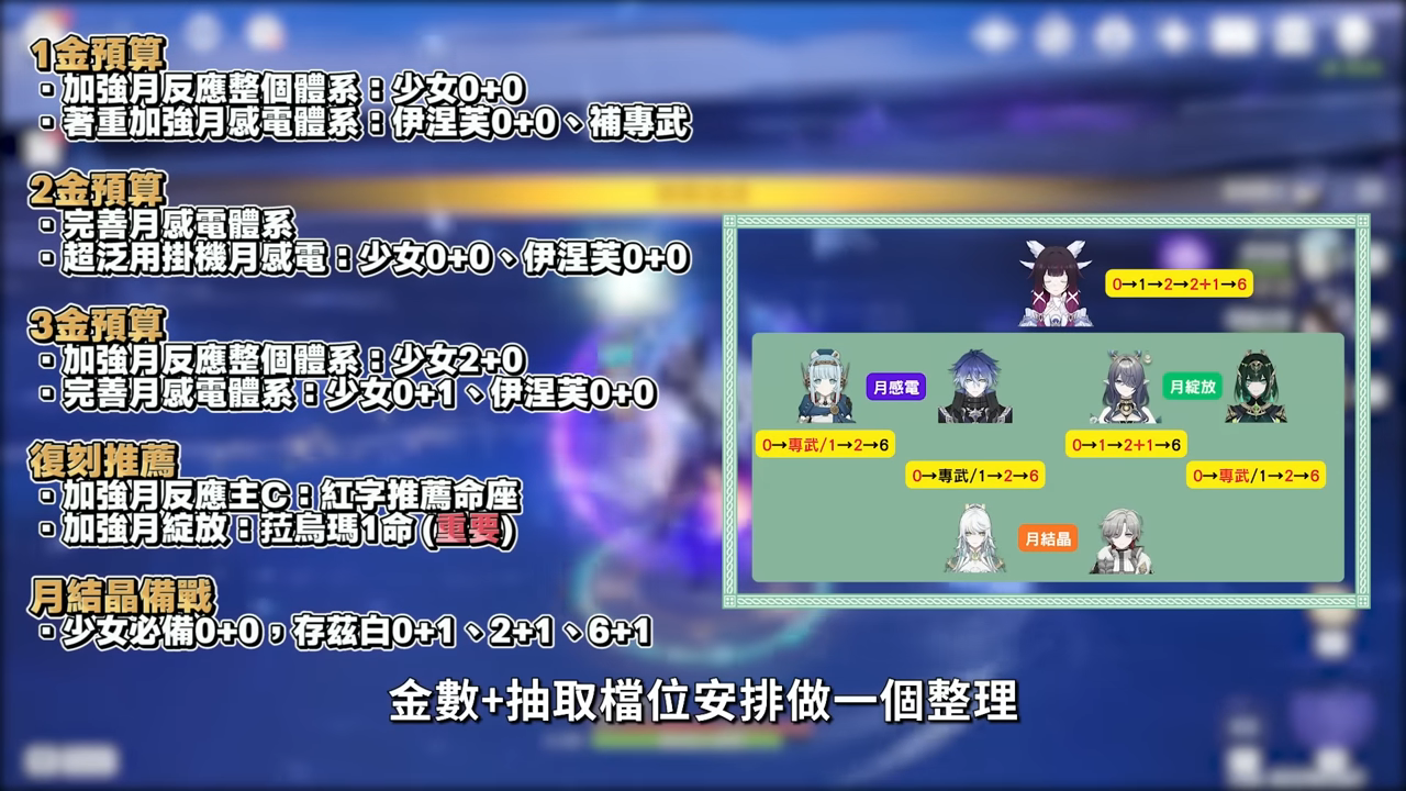 【原神】少女🌙哥倫比婭💫培養放大鏡▸0命即是完全體!月反應核心+人權對策卡!散步也能毀天滅地!角色定位/武器/聖遺物/命座/隊伍搭配 ▹璐洛洛◃ - 電腦王阿達 【原神】少女🌙哥倫比婭💫培養放大鏡▸0命即是完全體!月反應核心+人權對策卡!散步也能毀天滅地!角色定位/武器/聖遺物/命座/隊伍搭配 ▹璐洛洛◃ - 電腦王阿達