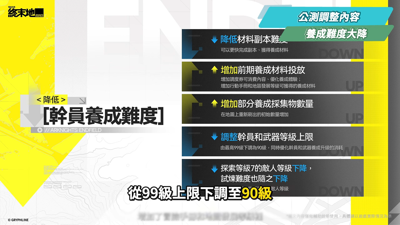 【明日方舟:終末地】公測前瞻懶人包💥▸開服狂送135抽!6星小羊登入就送!資源加量、養成大減負、藍圖一鍵蓋房!首波卡池怎麼抽?隨附公測兌換碼! ▹璐洛洛◃ - 電腦王阿達 【明日方舟:終末地】公測前瞻懶人包💥▸開服狂送135抽!6星小羊登入就送!資源加量、養成大減負、藍圖一鍵蓋房!首波卡池怎麼抽?隨附公測兌換碼! ▹璐洛洛◃ - 電腦王阿達