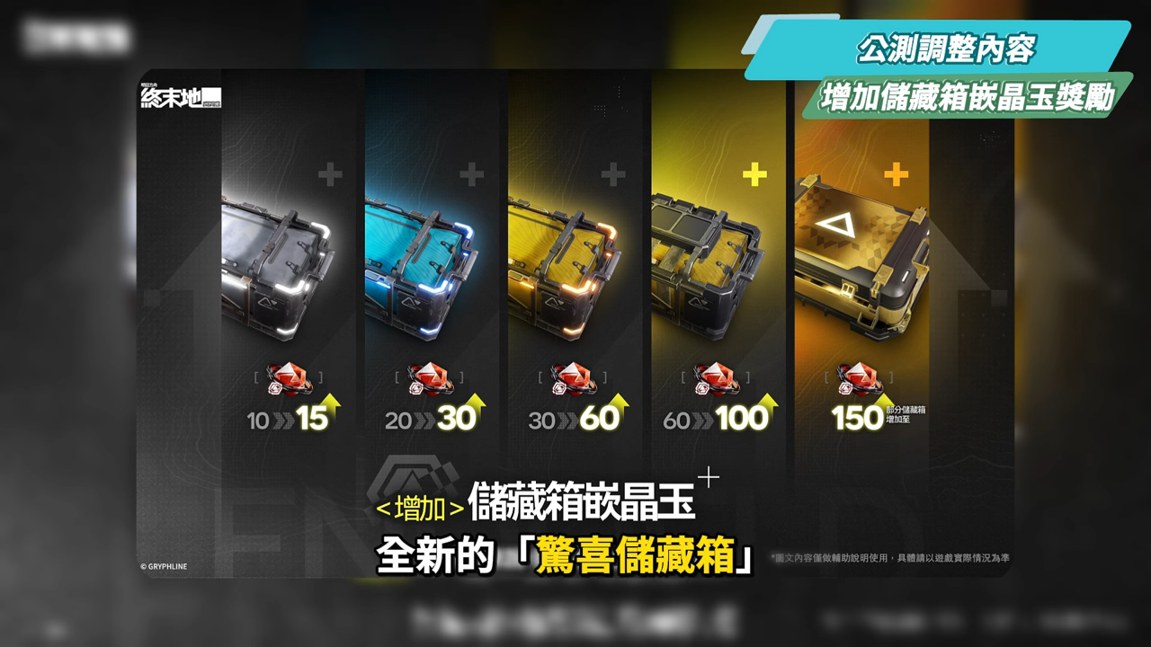 【明日方舟:終末地】公測前瞻懶人包💥▸開服狂送135抽!6星小羊登入就送!資源加量、養成大減負、藍圖一鍵蓋房!首波卡池怎麼抽?隨附公測兌換碼! ▹璐洛洛◃ - 電腦王阿達 【明日方舟:終末地】公測前瞻懶人包💥▸開服狂送135抽!6星小羊登入就送!資源加量、養成大減負、藍圖一鍵蓋房!首波卡池怎麼抽?隨附公測兌換碼! ▹璐洛洛◃ - 電腦王阿達