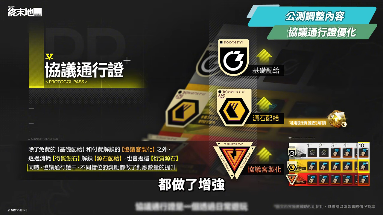 【明日方舟:終末地】公測前瞻懶人包💥▸開服狂送135抽!6星小羊登入就送!資源加量、養成大減負、藍圖一鍵蓋房!首波卡池怎麼抽?隨附公測兌換碼! ▹璐洛洛◃ - 電腦王阿達 【明日方舟:終末地】公測前瞻懶人包💥▸開服狂送135抽!6星小羊登入就送!資源加量、養成大減負、藍圖一鍵蓋房!首波卡池怎麼抽?隨附公測兌換碼! ▹璐洛洛◃ - 電腦王阿達