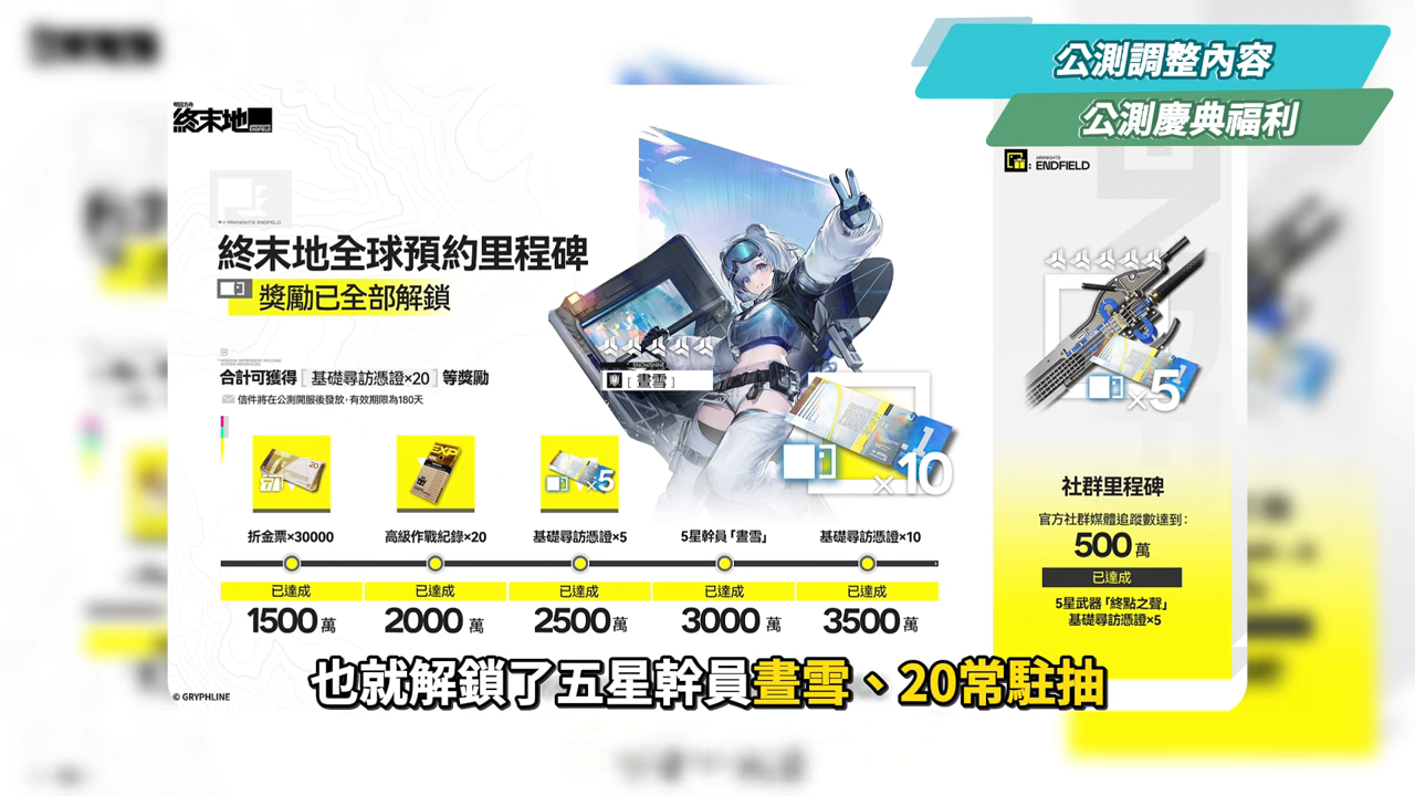 【明日方舟:終末地】公測前瞻懶人包💥▸開服狂送135抽!6星小羊登入就送!資源加量、養成大減負、藍圖一鍵蓋房!首波卡池怎麼抽?隨附公測兌換碼! ▹璐洛洛◃ - 電腦王阿達 【明日方舟:終末地】公測前瞻懶人包💥▸開服狂送135抽!6星小羊登入就送!資源加量、養成大減負、藍圖一鍵蓋房!首波卡池怎麼抽?隨附公測兌換碼! ▹璐洛洛◃ - 電腦王阿達