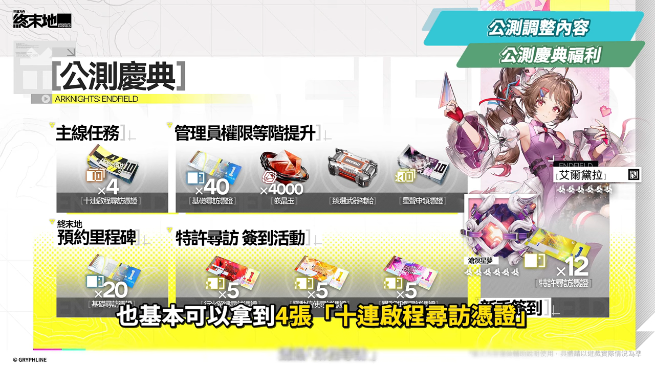 【明日方舟:終末地】公測前瞻懶人包💥▸開服狂送135抽!6星小羊登入就送!資源加量、養成大減負、藍圖一鍵蓋房!首波卡池怎麼抽?隨附公測兌換碼! ▹璐洛洛◃ - 電腦王阿達 【明日方舟:終末地】公測前瞻懶人包💥▸開服狂送135抽!6星小羊登入就送!資源加量、養成大減負、藍圖一鍵蓋房!首波卡池怎麼抽?隨附公測兌換碼! ▹璐洛洛◃ - 電腦王阿達