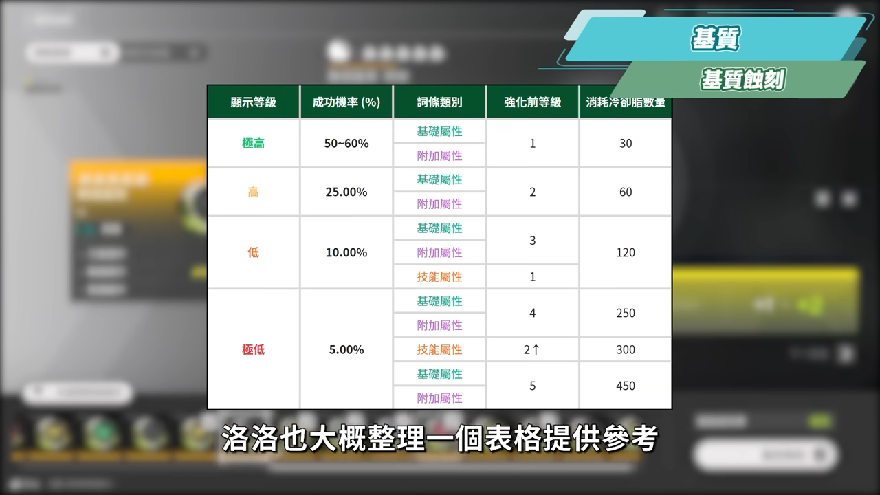 【明日方舟:終末地】裝備進階全指南💯▸基質蝕刻、裝備精鍛一次看懂!畢業基質怎麼挑?蝕刻屬性怎麼選?先基質還是先精鍛? ▹璐洛洛◃ - 電腦王阿達 【明日方舟:終末地】裝備進階全指南💯▸基質蝕刻、裝備精鍛一次看懂!畢業基質怎麼挑?蝕刻屬性怎麼選?先基質還是先精鍛? ▹璐洛洛◃ - 電腦王阿達