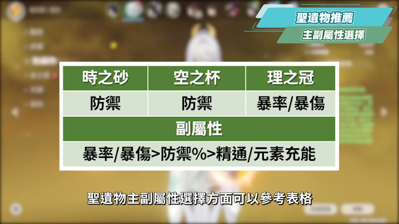 【原神】茲白 & 葉洛亞🐎培養放大鏡▸岩系孤兒不再!月結晶太神啦!堪比瓦蕾莎的「平民戰神」💥只要1金就能成型!角色定位/武器/聖遺物/命座/隊伍搭配 ▹璐洛洛◃ - 電腦王阿達 【原神】茲白 & 葉洛亞🐎培養放大鏡▸岩系孤兒不再!月結晶太神啦!堪比瓦蕾莎的「平民戰神」💥只要1金就能成型!角色定位/武器/聖遺物/命座/隊伍搭配 ▹璐洛洛◃ - 電腦王阿達