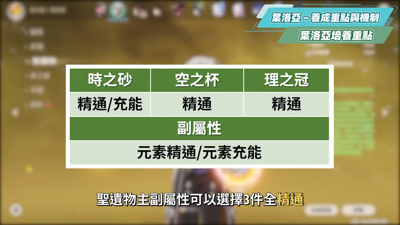 【原神】茲白 & 葉洛亞🐎培養放大鏡▸岩系孤兒不再!月結晶太神啦!堪比瓦蕾莎的「平民戰神」💥只要1金就能成型!角色定位/武器/聖遺物/命座/隊伍搭配 ▹璐洛洛◃ - 電腦王阿達 【原神】茲白 & 葉洛亞🐎培養放大鏡▸岩系孤兒不再!月結晶太神啦!堪比瓦蕾莎的「平民戰神」💥只要1金就能成型!角色定位/武器/聖遺物/命座/隊伍搭配 ▹璐洛洛◃ - 電腦王阿達