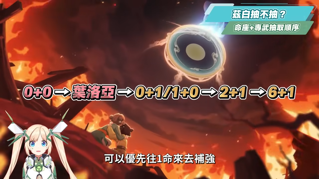 【原神】茲白 & 葉洛亞🐎培養放大鏡▸岩系孤兒不再!月結晶太神啦!堪比瓦蕾莎的「平民戰神」💥只要1金就能成型!角色定位/武器/聖遺物/命座/隊伍搭配 ▹璐洛洛◃ - 電腦王阿達 【原神】茲白 & 葉洛亞🐎培養放大鏡▸岩系孤兒不再!月結晶太神啦!堪比瓦蕾莎的「平民戰神」💥只要1金就能成型!角色定位/武器/聖遺物/命座/隊伍搭配 ▹璐洛洛◃ - 電腦王阿達