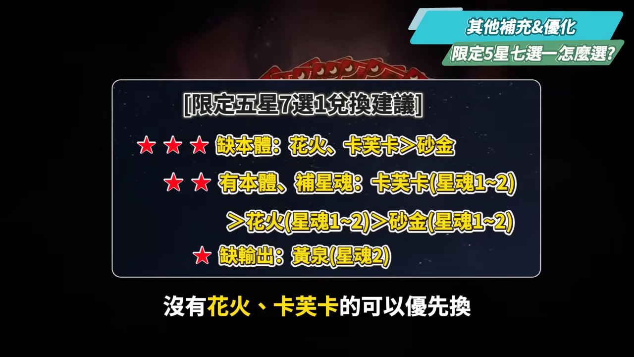 【崩壞星穹鐵道】🚀4.0前瞻懶人包▸歡愉時代來臨✨爻光、火花必抽嗎?限定五星「7選1」免費送!30抽加碼、老角大加強?版本活動&優化一次看! ▹璐洛洛◃ - 電腦王阿達 【崩壞星穹鐵道】🚀4.0前瞻懶人包▸歡愉時代來臨✨爻光、火花必抽嗎?限定五星「7選1」免費送!30抽加碼、老角大加強?版本活動&優化一次看! ▹璐洛洛◃ - 電腦王阿達