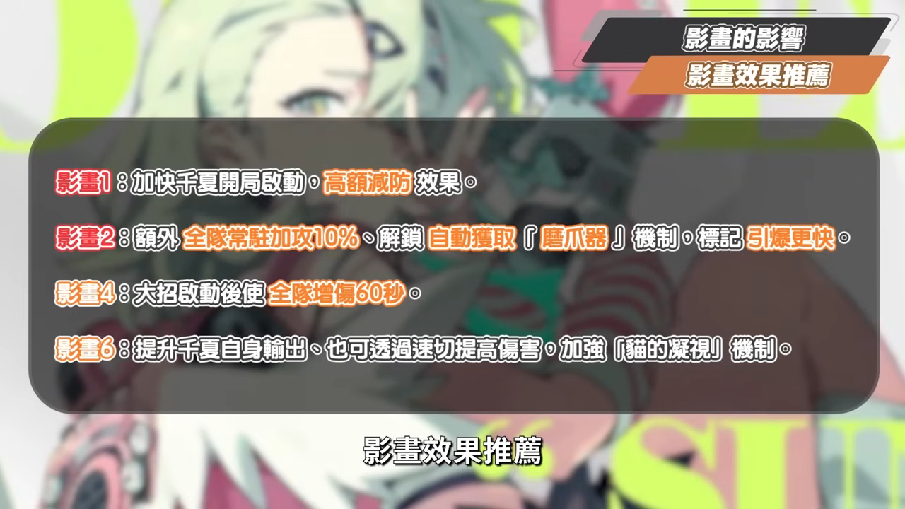 【絕區零】千夏💫培養全攻略▸妄想天使「三小隻」開跑!首位「30%失衡易傷」支援!支援皮×小擊破?真的 Ciallo~☆ 了!音擎/配隊/驅動/抽取建議! ▹璐洛洛◃ - 電腦王阿達 【絕區零】千夏💫培養全攻略▸妄想天使「三小隻」開跑!首位「30%失衡易傷」支援!支援皮×小擊破?真的 Ciallo~☆ 了!音擎/配隊/驅動/抽取建議! ▹璐洛洛◃ - 電腦王阿達