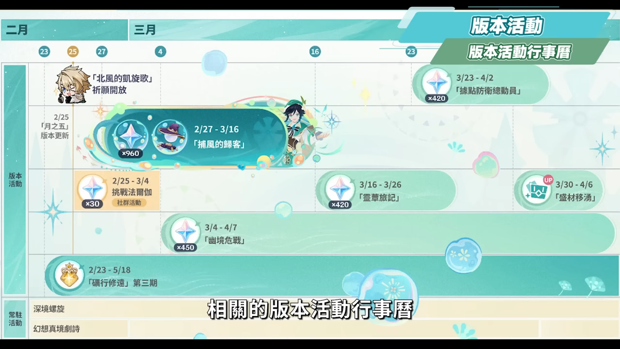 【原神】法爾伽×菲林斯CP卡池、大冰C×大冰奶復刻💥「月之五」前瞻懶人包🎯▸新角色洛恩釋出?版本活動 & 免費時裝領取!▹璐洛洛◃ - 電腦王阿達 【原神】法爾伽×菲林斯CP卡池、大冰C×大冰奶復刻💥「月之五」前瞻懶人包🎯▸新角色洛恩釋出?版本活動 & 免費時裝領取!▹璐洛洛◃ - 電腦王阿達