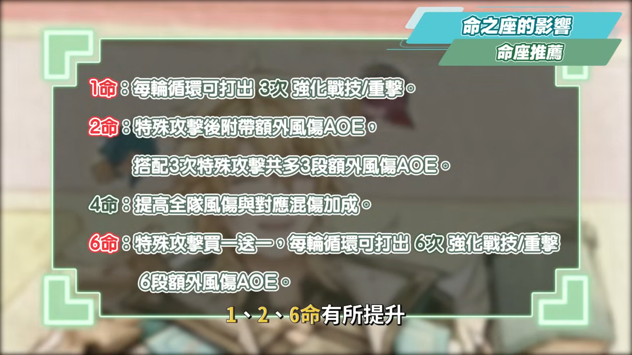 【原神】法爾伽🐺培養放大鏡▸「四手劍」大團長來了!法爾伽 vs 恰斯卡?有誰才是最強風系混傷大C?🤔!隊友如何選擇?武器/聖遺物/命座/隊伍搭配 ▹璐洛洛◃ - 電腦王阿達 【原神】法爾伽🐺培養放大鏡▸「四手劍」大團長來了!法爾伽 vs 恰斯卡?有誰才是最強風系混傷大C?🤔!隊友如何選擇?武器/聖遺物/命座/隊伍搭配 ▹璐洛洛◃ - 電腦王阿達