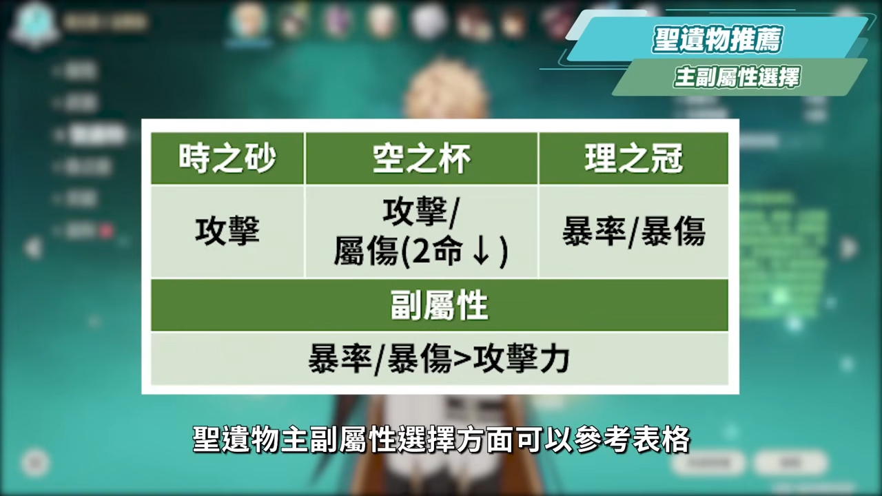 【原神】法爾伽🐺培養放大鏡▸「四手劍」大團長來了!法爾伽 vs 恰斯卡?有誰才是最強風系混傷大C?🤔!隊友如何選擇?武器/聖遺物/命座/隊伍搭配 ▹璐洛洛◃ - 電腦王阿達 【原神】法爾伽🐺培養放大鏡▸「四手劍」大團長來了!法爾伽 vs 恰斯卡?有誰才是最強風系混傷大C?🤔!隊友如何選擇?武器/聖遺物/命座/隊伍搭配 ▹璐洛洛◃ - 電腦王阿達