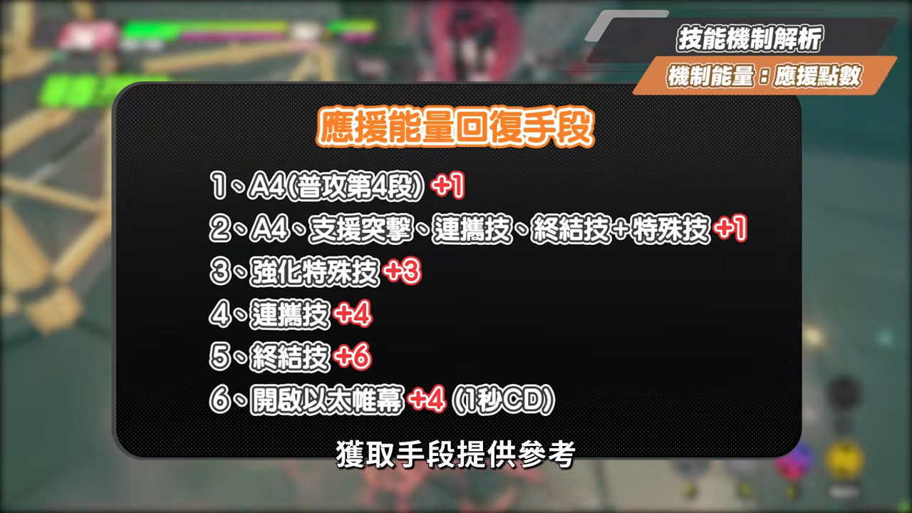 【絕區零】愛芮💫培養全攻略▸失衡期百萬「異放」轟炸!「判律孤歌」實戰手法解析、失衡期連14異放!音擎/配隊/驅動/抽取建議! ▹璐洛洛◃ - 電腦王阿達 【絕區零】愛芮💫培養全攻略▸失衡期百萬「異放」轟炸!「判律孤歌」實戰手法解析、失衡期連14異放!音擎/配隊/驅動/抽取建議! ▹璐洛洛◃ - 電腦王阿達