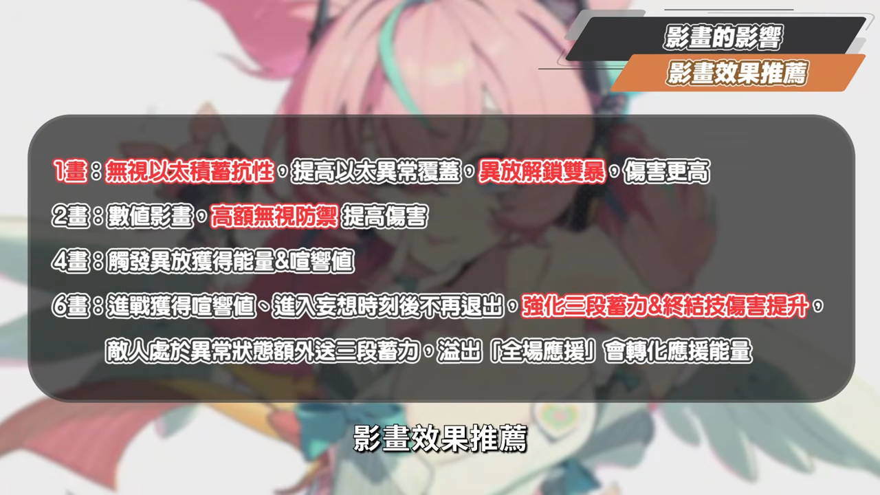 【絕區零】愛芮💫培養全攻略▸失衡期百萬「異放」轟炸!「判律孤歌」實戰手法解析、失衡期連14異放!音擎/配隊/驅動/抽取建議! ▹璐洛洛◃ - 電腦王阿達 【絕區零】愛芮💫培養全攻略▸失衡期百萬「異放」轟炸!「判律孤歌」實戰手法解析、失衡期連14異放!音擎/配隊/驅動/抽取建議! ▹璐洛洛◃ - 電腦王阿達