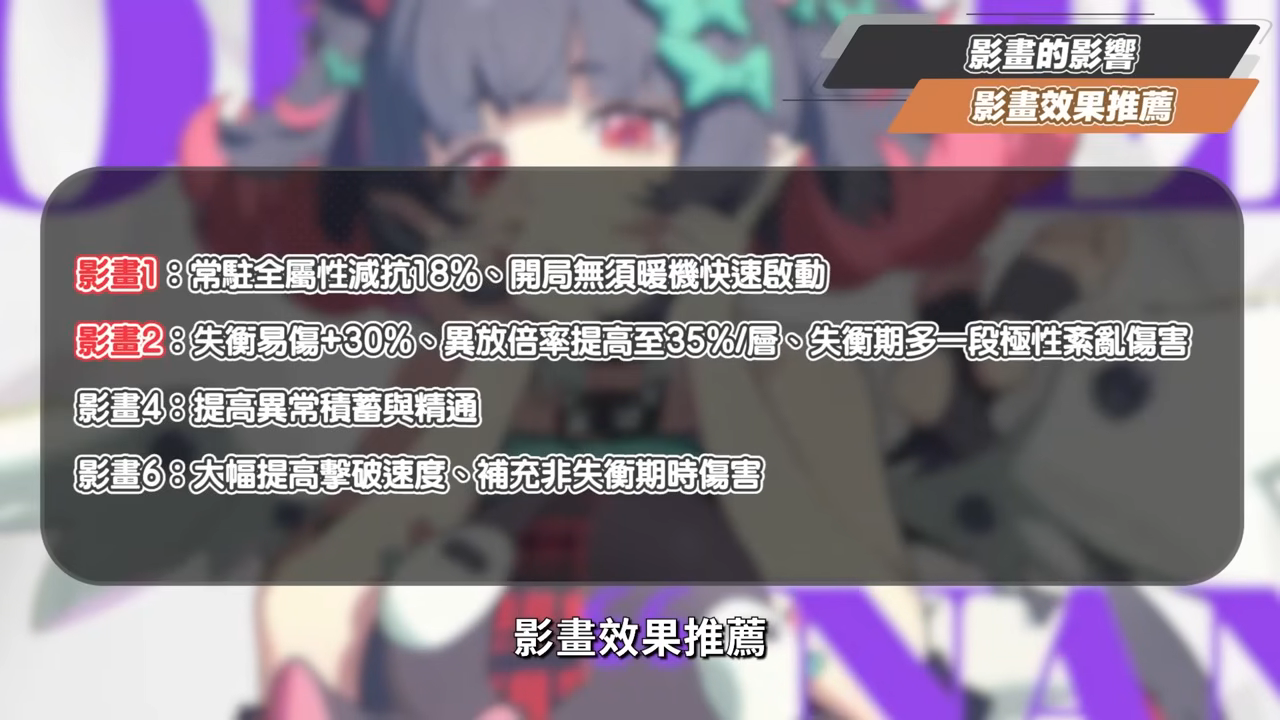 【絕區零】南宮羽💫培養全攻略▸天啊！星見雅「三蓄一大」竟變得如此簡單？「三小隻」完全體正式成軍，開啟異常擊破新時代？危局新BOSS「獵血清道夫」實戰解說！ ▹璐洛洛◃ - 電腦王阿達