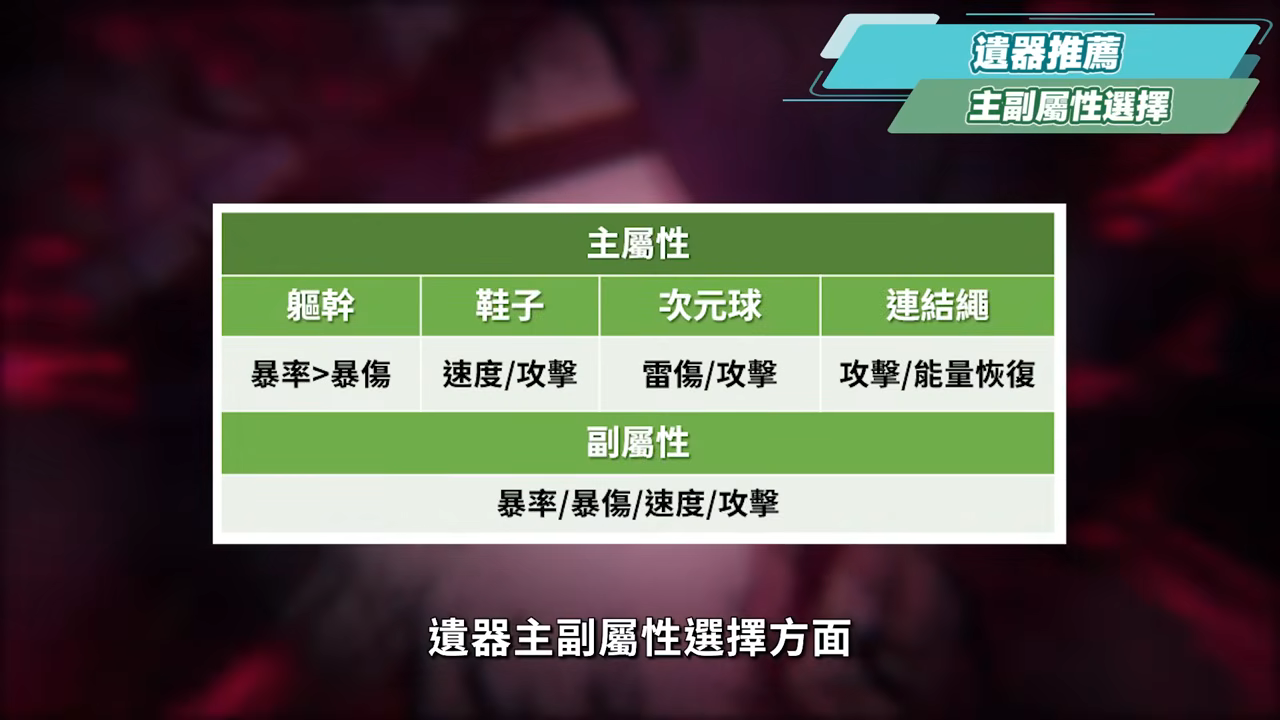 【崩壞星穹鐵道】🚀不死途 [培養全攻略]▸這就是「智慧型追擊」？飛霄的最佳隊友？巡獵也能打虛構！光錐/遺器/實戰配隊/畢業面板/星魂推薦 ▹璐洛洛◃ - 電腦王阿達