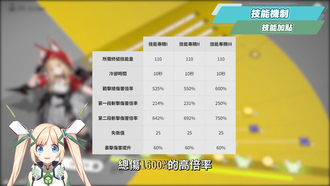 【明日方舟:終末地】洛西💥培養全攻略▸首個「物法混傷」大C!萊萬汀夢之隊也太爽?無吃藥直接拿鍍層!多種配隊實戰總有你要的!💯排軸手法全思路!裝備、隊友推薦! ▹璐洛洛◃ - 電腦王阿達 【明日方舟:終末地】洛西💥培養全攻略▸首個「物法混傷」大C!萊萬汀夢之隊也太爽?無吃藥直接拿鍍層!多種配隊實戰總有你要的!💯排軸手法全思路!裝備、隊友推薦! ▹璐洛洛◃ - 電腦王阿達