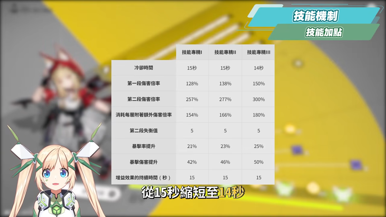 【明日方舟:終末地】洛西💥培養全攻略▸首個「物法混傷」大C!萊萬汀夢之隊也太爽?無吃藥直接拿鍍層!多種配隊實戰總有你要的!💯排軸手法全思路!裝備、隊友推薦! ▹璐洛洛◃ - 電腦王阿達 【明日方舟:終末地】洛西💥培養全攻略▸首個「物法混傷」大C!萊萬汀夢之隊也太爽?無吃藥直接拿鍍層!多種配隊實戰總有你要的!💯排軸手法全思路!裝備、隊友推薦! ▹璐洛洛◃ - 電腦王阿達