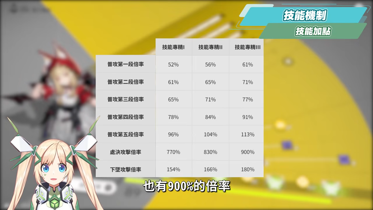 【明日方舟:終末地】洛西💥培養全攻略▸首個「物法混傷」大C!萊萬汀夢之隊也太爽?無吃藥直接拿鍍層!多種配隊實戰總有你要的!💯排軸手法全思路!裝備、隊友推薦! ▹璐洛洛◃ - 電腦王阿達 【明日方舟:終末地】洛西💥培養全攻略▸首個「物法混傷」大C!萊萬汀夢之隊也太爽?無吃藥直接拿鍍層!多種配隊實戰總有你要的!💯排軸手法全思路!裝備、隊友推薦! ▹璐洛洛◃ - 電腦王阿達