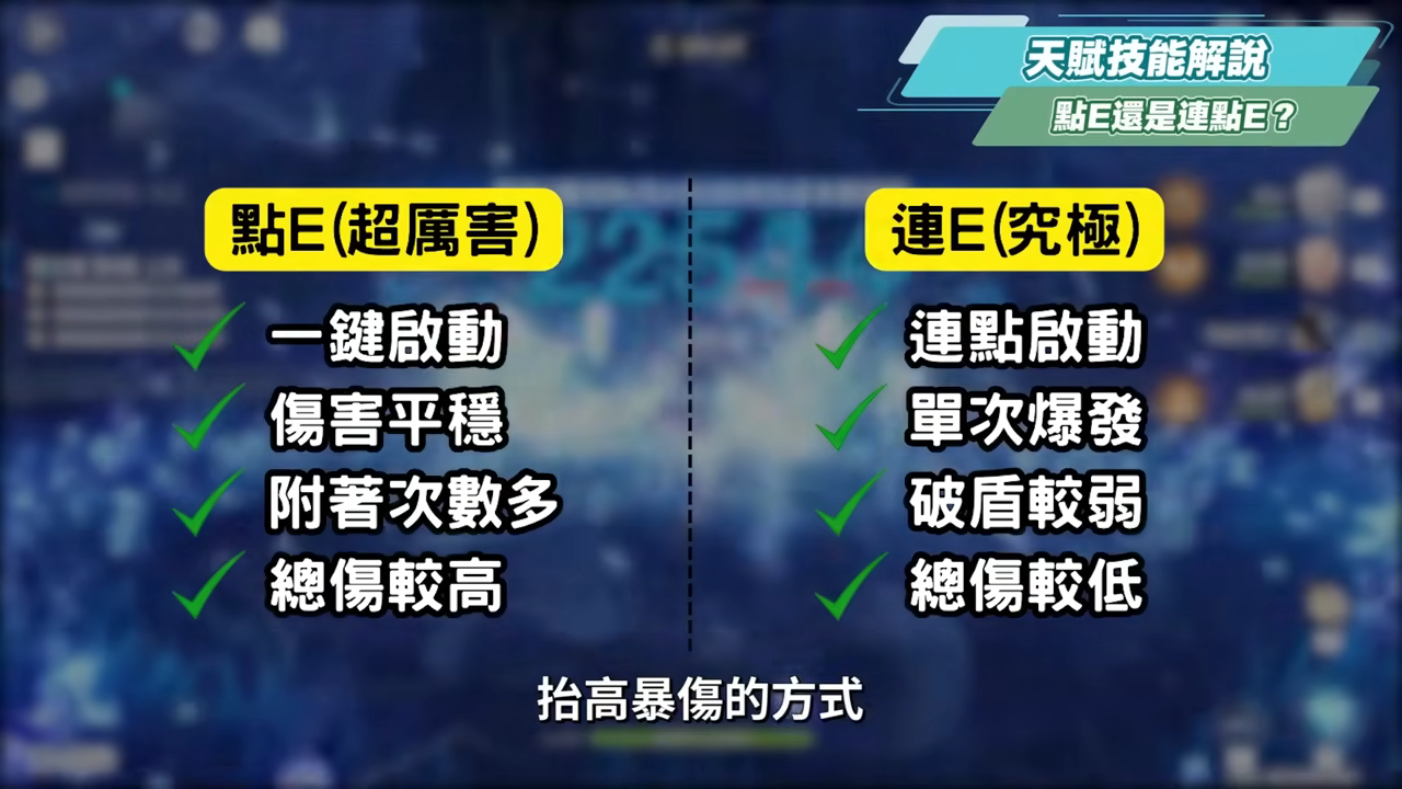 【原神】莉奈婭🌟培養放大鏡▸讓「月結晶」再次偉大💥0命就是頂級多功能奶媽!點按還是打摔炮?三大月反應傷害大PK!角色定位/武器/聖遺物/命座/隊伍搭配 ▹璐洛洛◃ - 電腦王阿達 【原神】莉奈婭🌟培養放大鏡▸讓「月結晶」再次偉大💥0命就是頂級多功能奶媽!點按還是打摔炮?三大月反應傷害大PK!角色定位/武器/聖遺物/命座/隊伍搭配 ▹璐洛洛◃ - 電腦王阿達