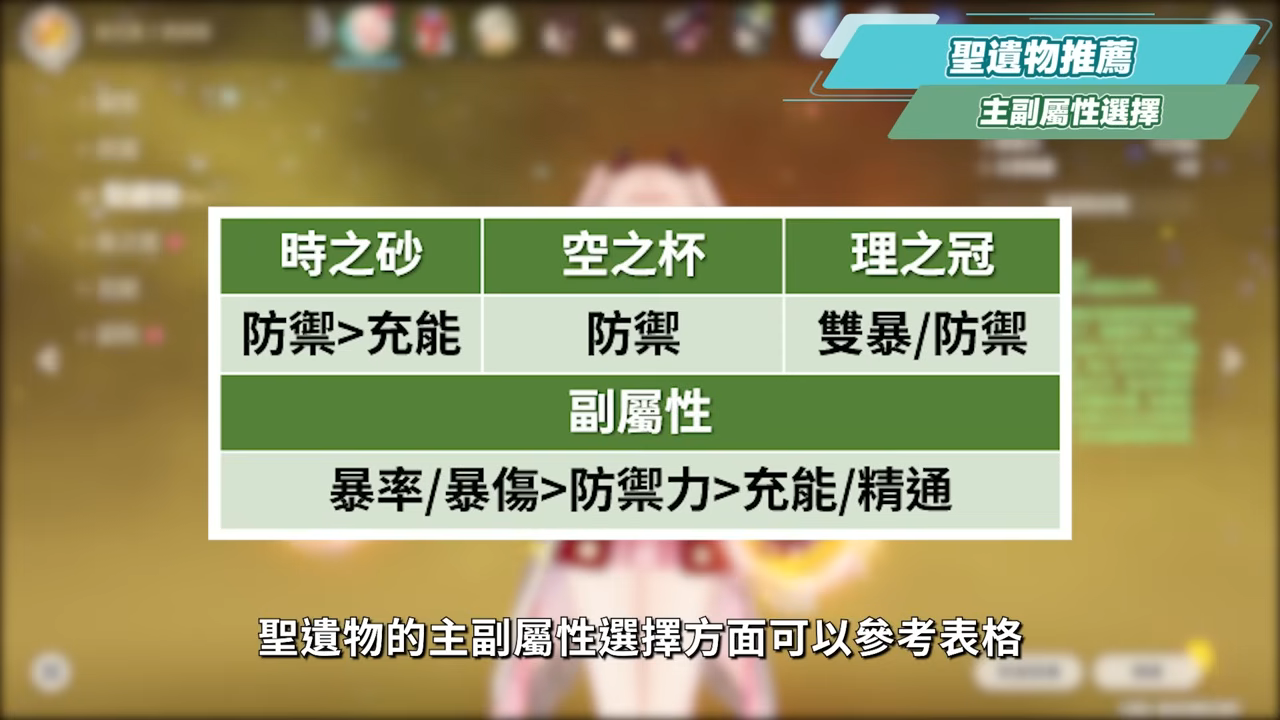 【原神】莉奈婭🌟培養放大鏡▸讓「月結晶」再次偉大💥0命就是頂級多功能奶媽!點按還是打摔炮?三大月反應傷害大PK!角色定位/武器/聖遺物/命座/隊伍搭配 ▹璐洛洛◃ - 電腦王阿達 【原神】莉奈婭🌟培養放大鏡▸讓「月結晶」再次偉大💥0命就是頂級多功能奶媽!點按還是打摔炮?三大月反應傷害大PK!角色定位/武器/聖遺物/命座/隊伍搭配 ▹璐洛洛◃ - 電腦王阿達