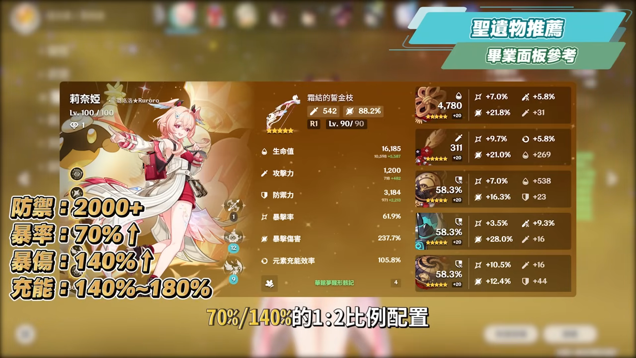 【原神】莉奈婭🌟培養放大鏡▸讓「月結晶」再次偉大💥0命就是頂級多功能奶媽!點按還是打摔炮?三大月反應傷害大PK!角色定位/武器/聖遺物/命座/隊伍搭配 ▹璐洛洛◃ - 電腦王阿達 【原神】莉奈婭🌟培養放大鏡▸讓「月結晶」再次偉大💥0命就是頂級多功能奶媽!點按還是打摔炮?三大月反應傷害大PK!角色定位/武器/聖遺物/命座/隊伍搭配 ▹璐洛洛◃ - 電腦王阿達