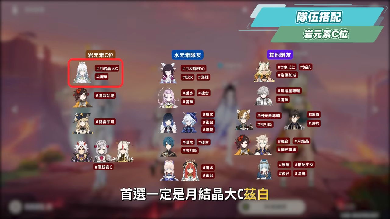 【原神】莉奈婭🌟培養放大鏡▸讓「月結晶」再次偉大💥0命就是頂級多功能奶媽!點按還是打摔炮?三大月反應傷害大PK!角色定位/武器/聖遺物/命座/隊伍搭配 ▹璐洛洛◃ - 電腦王阿達 【原神】莉奈婭🌟培養放大鏡▸讓「月結晶」再次偉大💥0命就是頂級多功能奶媽!點按還是打摔炮?三大月反應傷害大PK!角色定位/武器/聖遺物/命座/隊伍搭配 ▹璐洛洛◃ - 電腦王阿達