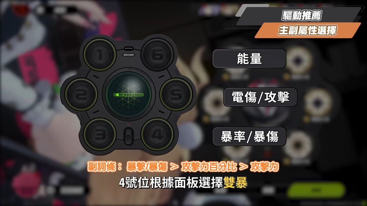 【絕區零】希希芙🐍培養全攻略▸電傷減防第一人!席德最強隊友正式上線!可C可輔可擊破!影畫/音擎/驅動/配隊推薦! ▹璐洛洛◃ - 電腦王阿達 【絕區零】希希芙🐍培養全攻略▸電傷減防第一人!席德最強隊友正式上線!可C可輔可擊破!影畫/音擎/驅動/配隊推薦! ▹璐洛洛◃ - 電腦王阿達