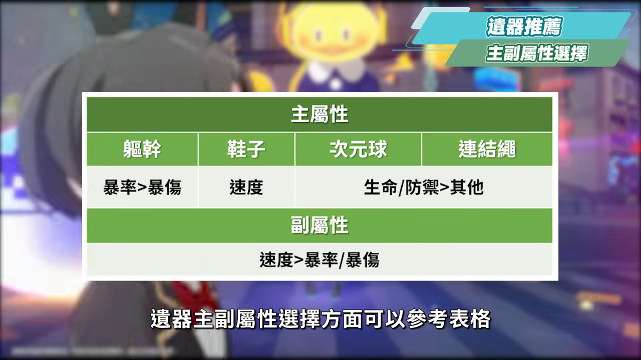 【崩壞星穹鐵道】🚀銀狼 Lv.999 全攻略▸無敵狼尊強勢回歸!版本主推歡愉大C!最強「歡愉戰艦」配隊解析!沒有爻光/火花怎麼辦?遺器/光錐/星魂/抽取建議! ▹璐洛洛◃ - 電腦王阿達 【崩壞星穹鐵道】🚀銀狼 Lv.999 全攻略▸無敵狼尊強勢回歸!版本主推歡愉大C!最強「歡愉戰艦」配隊解析!沒有爻光/火花怎麼辦?遺器/光錐/星魂/抽取建議! ▹璐洛洛◃ - 電腦王阿達