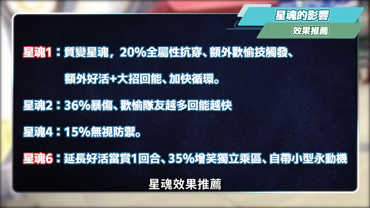 【崩壞星穹鐵道】🚀 緋英 & 歡愉主🤡培養全攻略▸平民最強救星!1星魂即質變!沒有爻光怎麼辦?可以和狼尊組隊嗎?遺器/光錐/星魂/抽取建議! ▹璐洛洛◃ - 電腦王阿達 【崩壞星穹鐵道】🚀 緋英 & 歡愉主🤡培養全攻略▸平民最強救星!1星魂即質變!沒有爻光怎麼辦?可以和狼尊組隊嗎?遺器/光錐/星魂/抽取建議! ▹璐洛洛◃ - 電腦王阿達